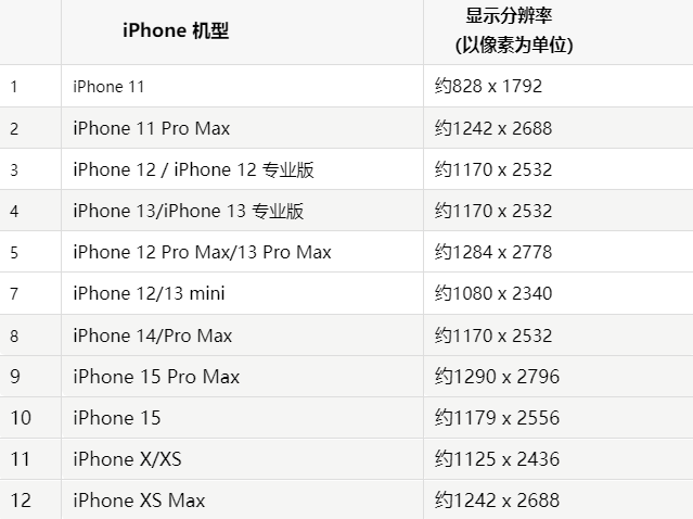 苹松阳果维修分享iPhone主屏幕壁纸显得模糊怎么办