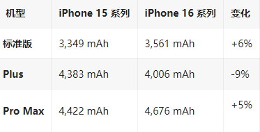 松阳苹果16维修分享iPhone16/Pro系列机模再曝光