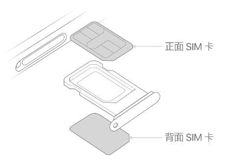 松阳苹果15维修分享iPhone15出现'无SIM卡'怎么办