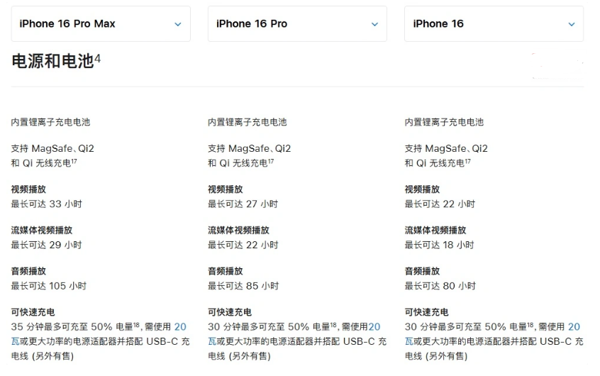 松阳苹果手机维修分享 iPhone 16 目前实测充电峰值功率不超过 39W 